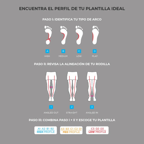 Plantillas CLEATPRO High