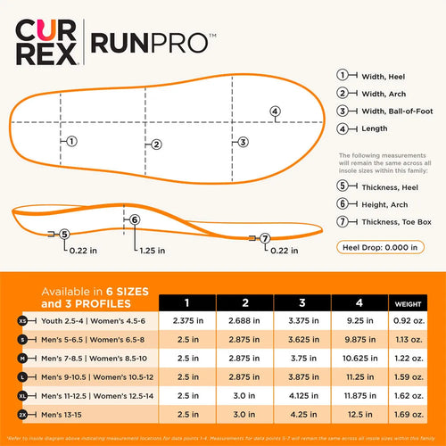 Plantillas RUNPRO Medium