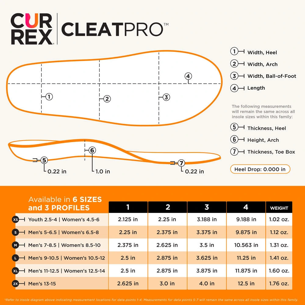 Plantillas CLEATPRO High