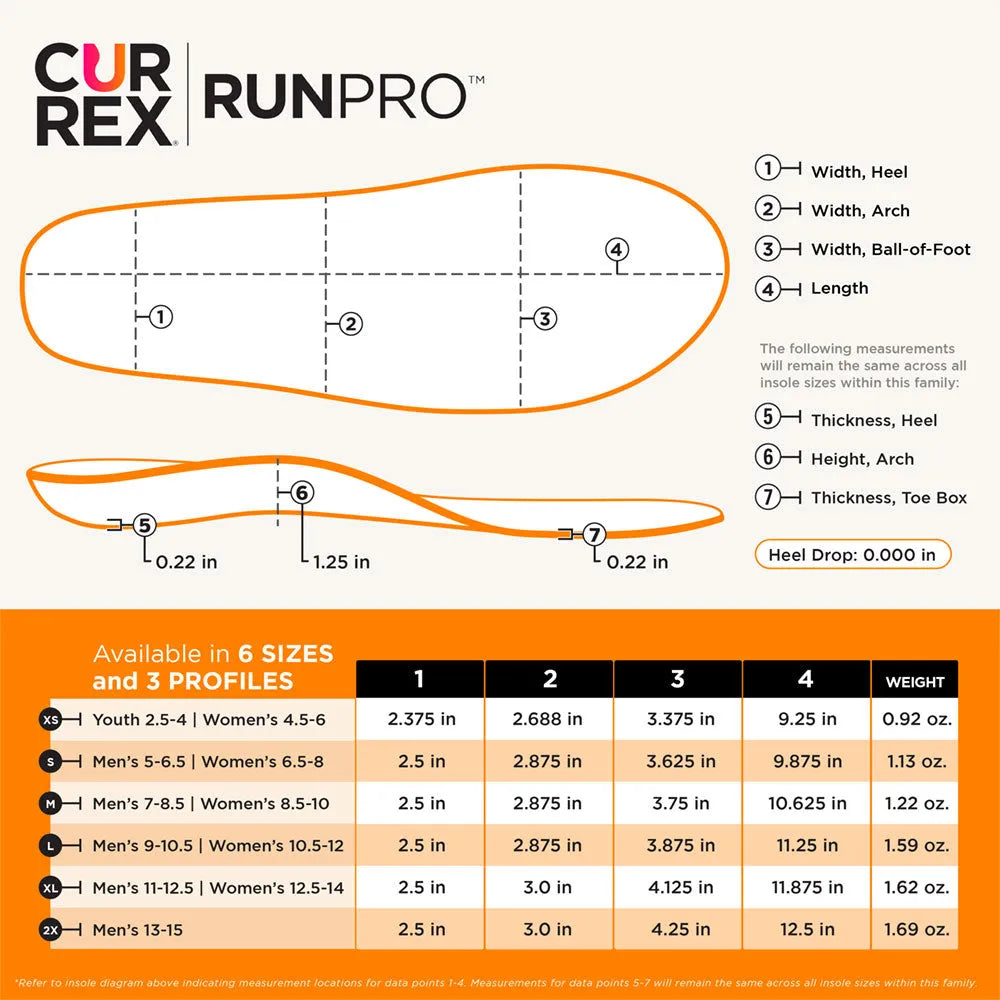 Plantillas RUNPRO Low
