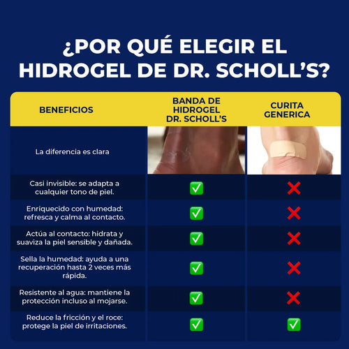 Parches para Ampollas